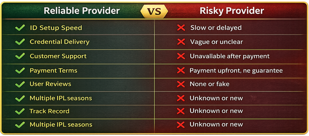 The Real Difference Between a Reliable and a Risky Cricket ID Provider
