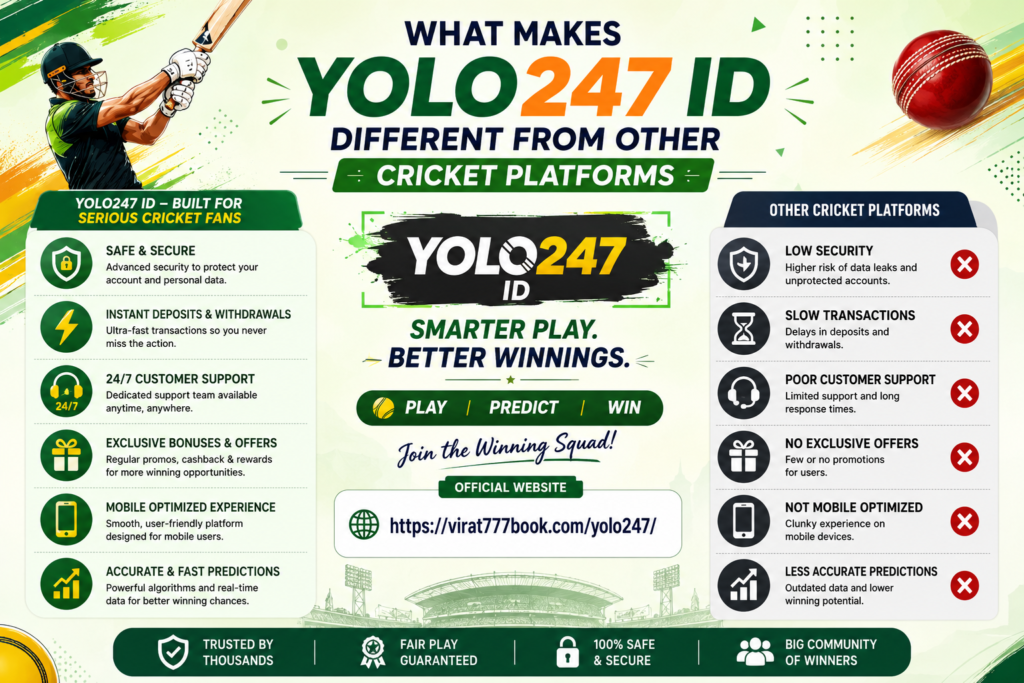Yolo247 ID