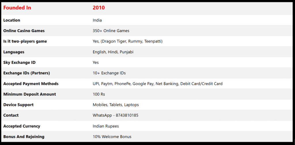 games